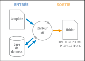 Schéma parseur.