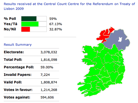 Résultats du référendum irlandais.