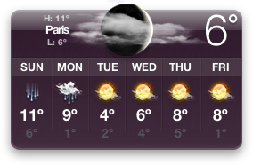 Météo de la semaine.
