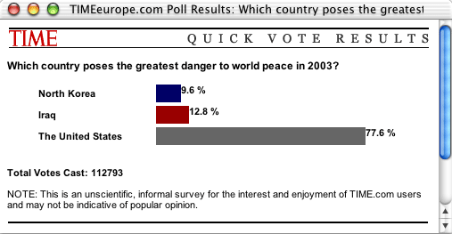 Sondage Times Europe
