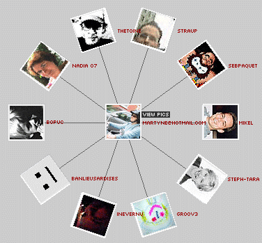Flickr Graph