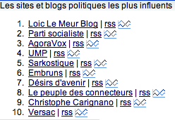 Résultats BonVote du jour.