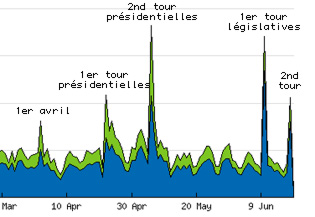 Blogoencephalogramme.