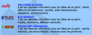 Je suis libéral.