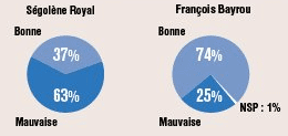 Politoscope - jugement des campagnes.
