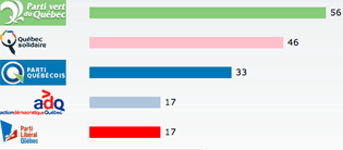 Résultats du test.
