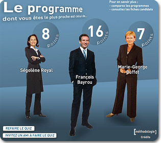 Quizz politique du Monde.