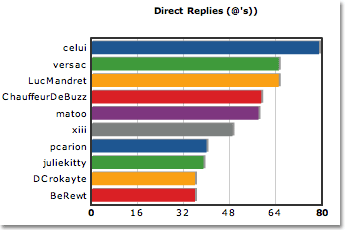 Twitter stats.