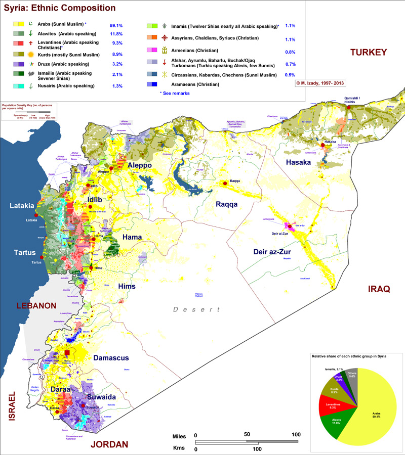 Syria Ethnic Composition