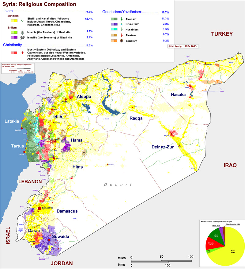 Syria Religious Composition
