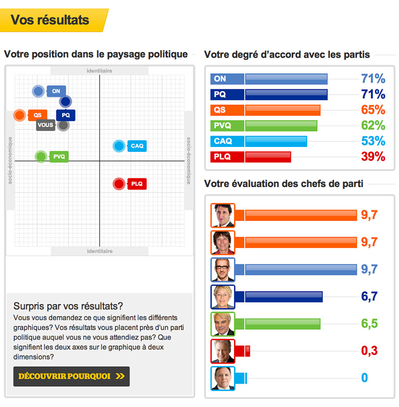 boussole-electorale-2012.