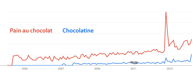 Chocolatine 06