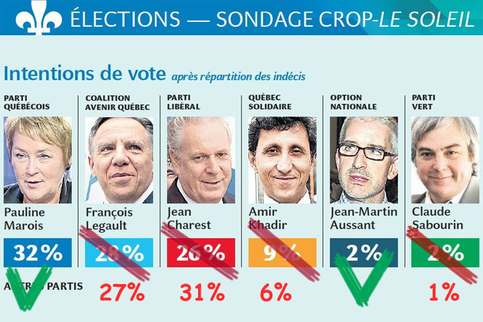 echec-sondage-crop-2012.jpg