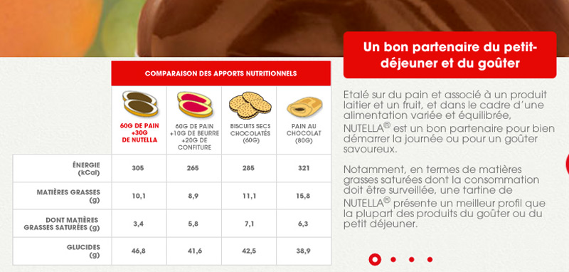 Comparaison nutritionnelle Nutella