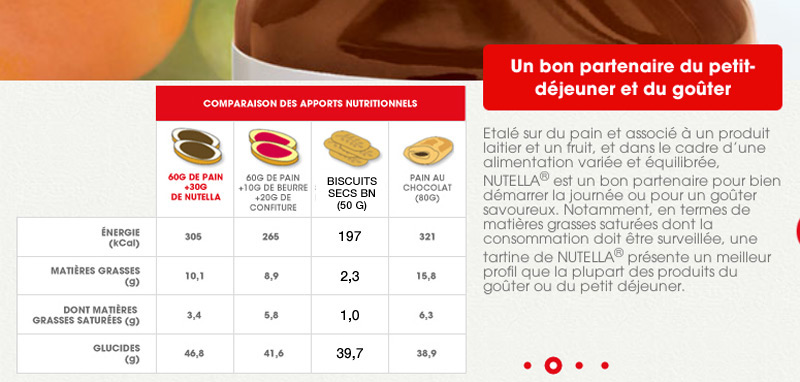Comparaison nutritionnelle Nutella