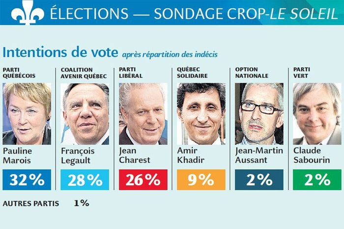 sondage-crop-31-aout-2012.