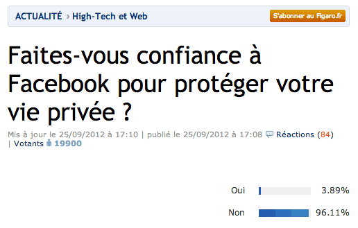 sondage-figaro-facebook-2012.