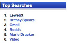 Top searches Technorati.