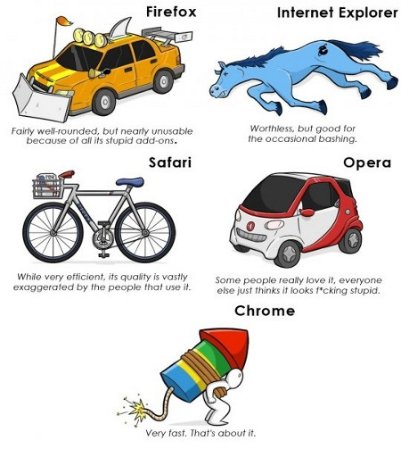 Comparison of web browsers