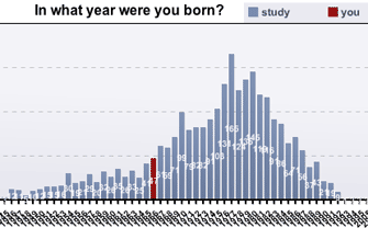In what year were you born?